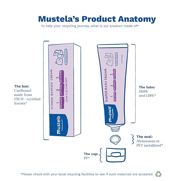 MUSTELA-BABY DIAPER RASH CREAM 123 – SKIN PROTECTANT WITH ZINC OXIDE – FRAGRANCE FREE & PARABEN FREE – WITH 98% NATURAL INGREDIENTS – 3.8 OZ, WHITE