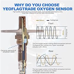 Yeoflagtrade Oxygen Sensor 234-9001 234-4189 O2