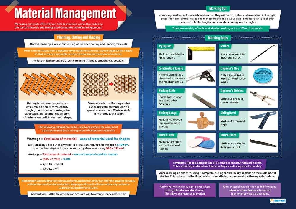 Material Management | Design & Technology Posters | Gloss Paper measuring 850mm x 594mm (A1) | Design and Technology Classroom Posters | Education Charts by Daydream Education