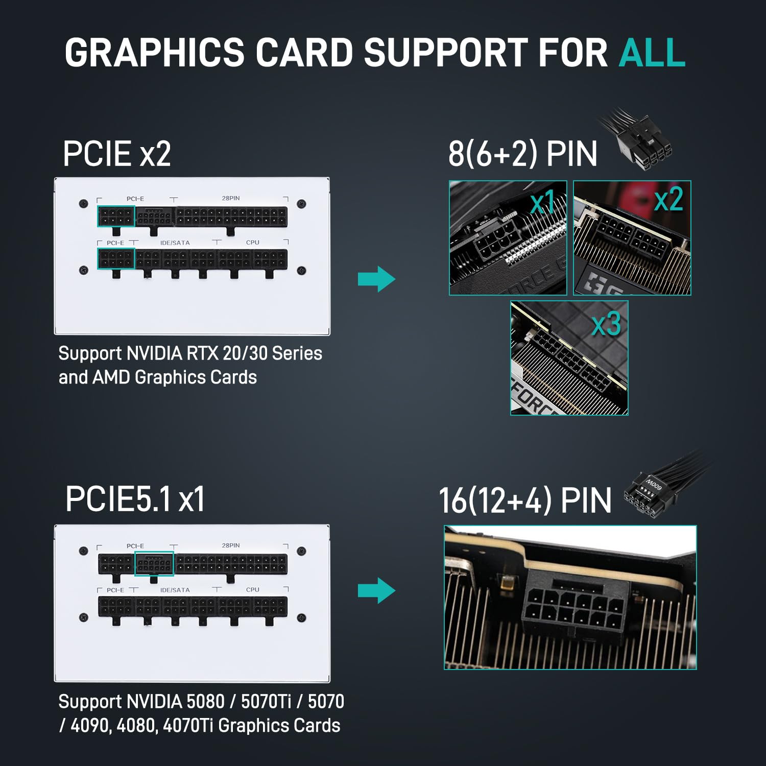 Segotep GM850 White Power Supply 850W, PCIe 5.1 & ATX 3.1 Full Modular 80 Plus Gold PSU for NVIDIA RTX 40/50 Series and AMD Graphics Cards, Japanese 105°C Capacitor