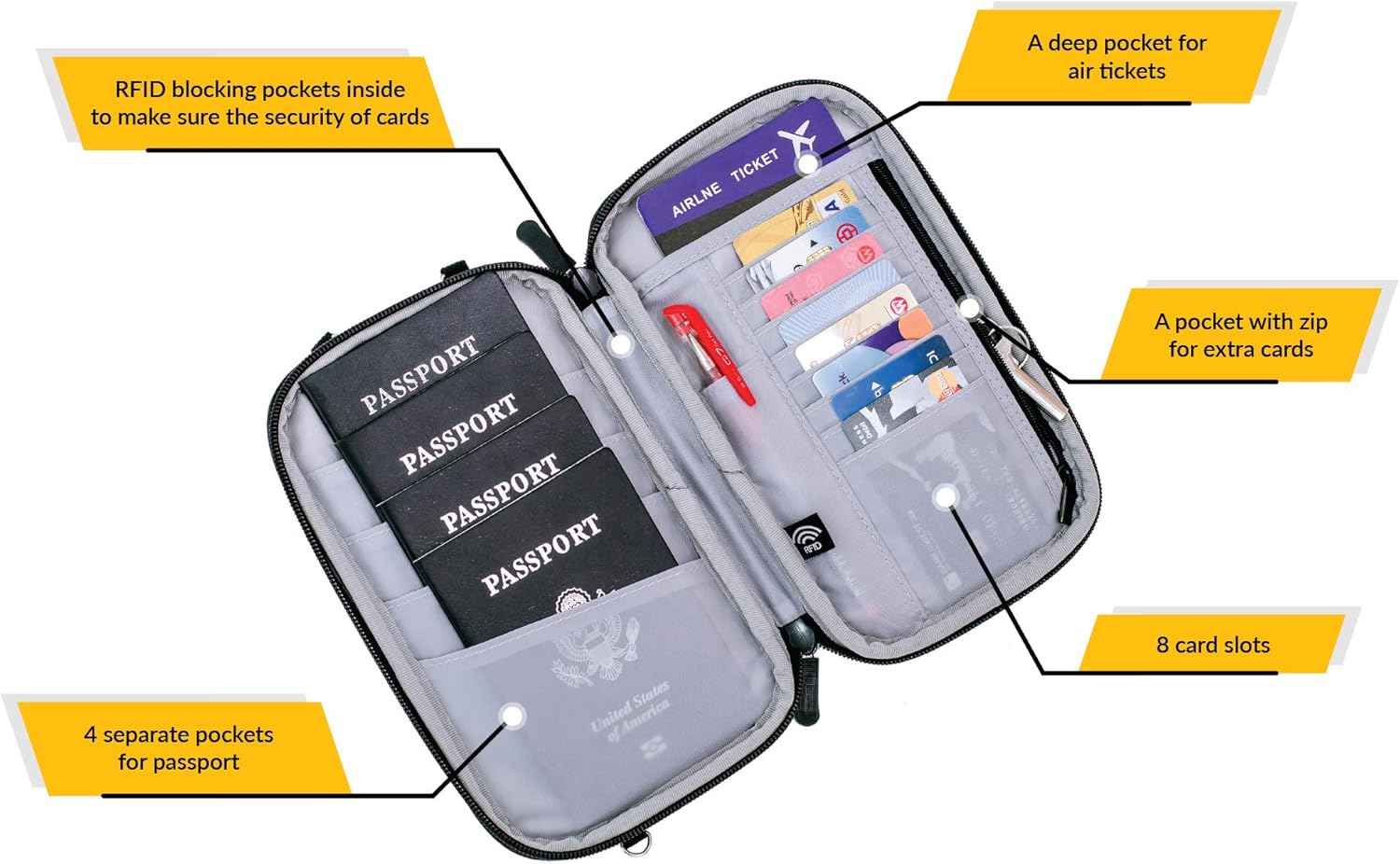  | Passport Holder Purse Organizer – Family Travel Wallet – RFID Card Holder with Phone Touchscreen Pocket - Airplane Travel Cruise Organizer – Document Small Waller – Cross Bag/Handle Wallet BLACK | Travel Accessories