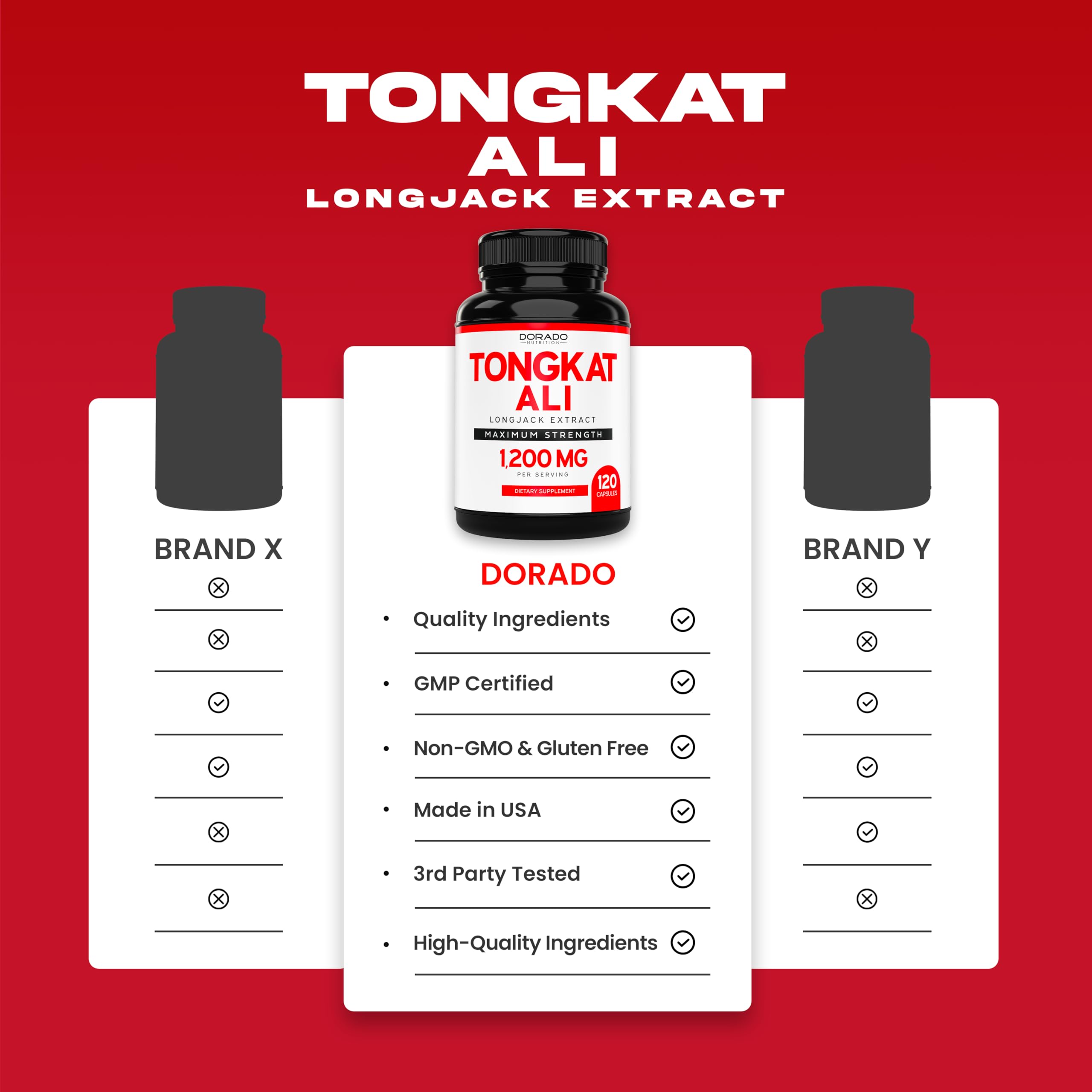Tongkat Ali For Men (Longjack) Eurycoma Longifolia Extract 1200mg Per Serving, 120 Capsules - Longjack Tongkat Ali for Men's Health & Vitality Support - Third Party Tested, USA Made & Non-GMO