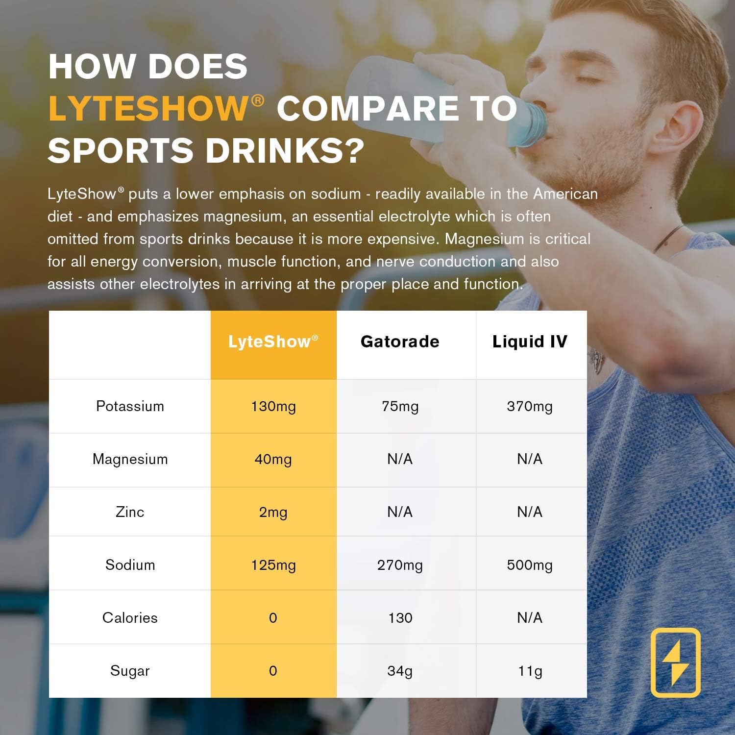 LyteShow Sugar-Free Electrolyte Supplement for Hydration and Immune Support - 40 Servings - Keto Friendly - Zinc and Magnesium for Rapid Rehydration, Workout, Muscle Recovery and Energy - Vegan: Health & Personal Care