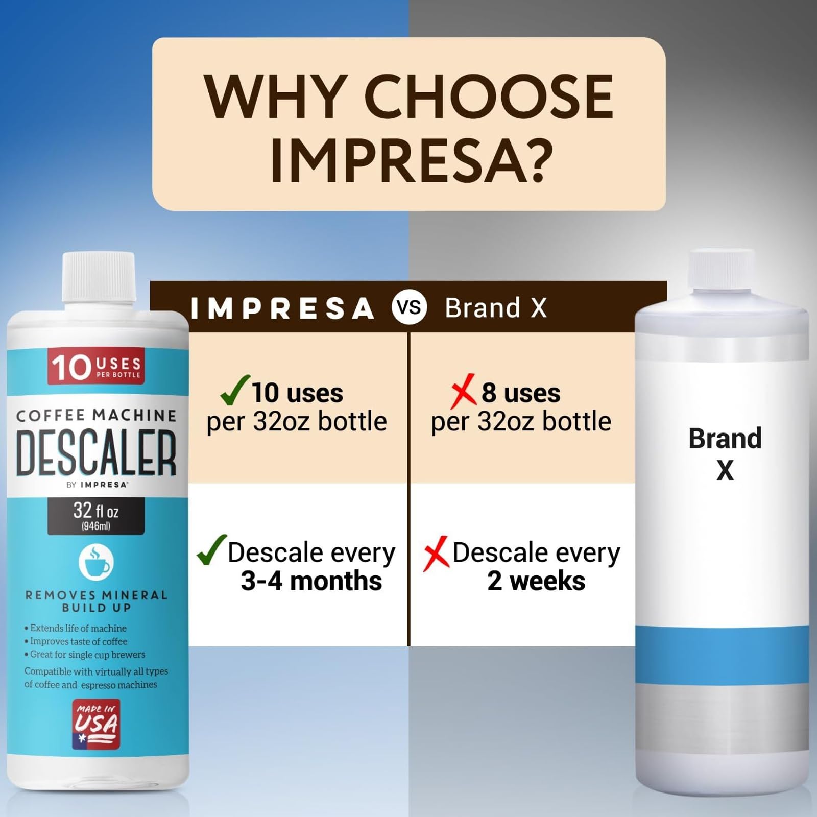 IMPRESA 10 Uses 32oz Coffee Machine Descaler for Keurig and Virtually All Single Use Coffee and Espresso Machines - Made in the USA