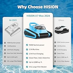 Pool Vacuum for Inground Pools: HISION Cordless