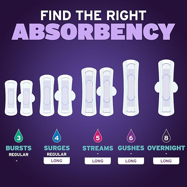 POISE OVERNIGHT ULTRA THIN INCONTINENCE & POSTPARTUM PADS WITH WINGS FOR BLADDER LEAKS, 8 DROP EXTRA ABSORBENT, LONG LENGTH, 20 COUNT