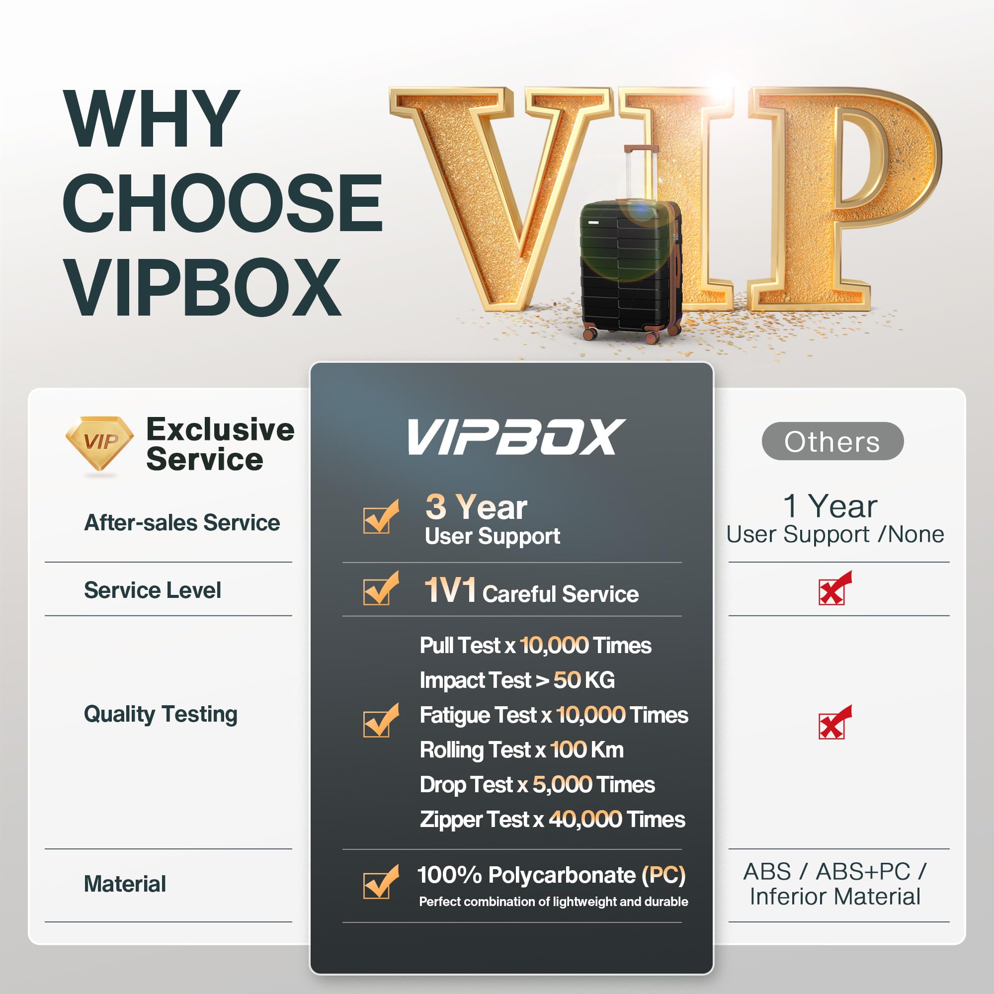 Vipbox Luggage Sets 3 Piece Hardshell Expandable (3-YEARS VIP SERVICE) Lightweight Ultra Durable 100% PC Carry On Travel Suitcase with TSA Lock Spinner Wheels, Premium Black