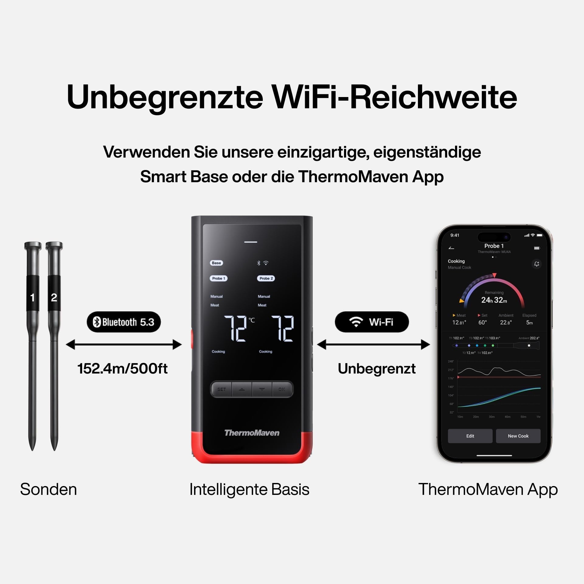 ThermoMaven P2 Fleischthermometer Kabellos – WiFi & Bluetooth 5.3, 2 Sonden 6 Sensoren, ±0,3°C Präzise, IPX8 Wasserdicht, App-Steuerung, NIST & NSF Zertifiziert, Grillthermometer, Bratenthermometer 5
