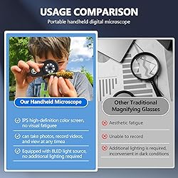 Macro Digital Microscope Fixed Focus, Portable