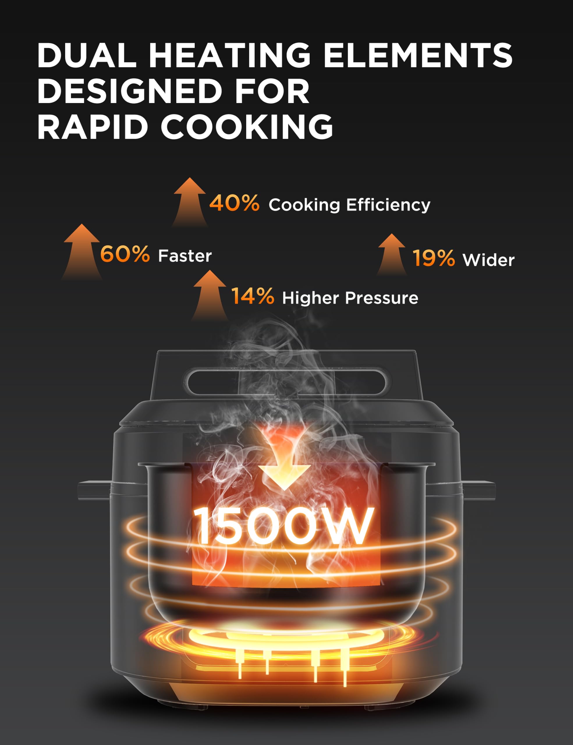 Olla a presión eléctrica Midea WideMax 12 en 1, 6,5 cuartos, 12 preajustes, olla de cocción lenta programable multifuncional, olla arrocera, vaporera, sartén, pastel, yogur, calentador y más