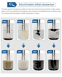 MXBAOHENG High Speed Homogenizer Lab Disperser