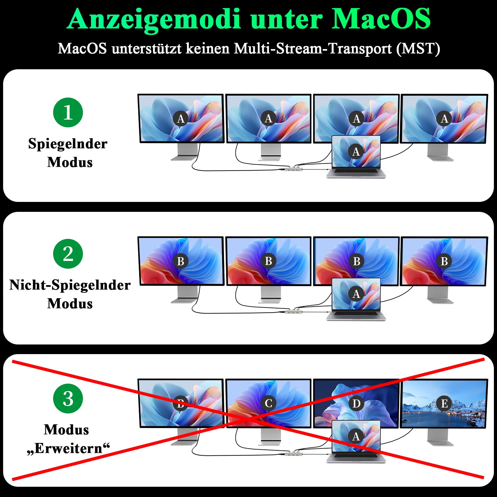 Minthouz USB C Docking Station,7-IN-1 USB Hub mit 4K@60Hz HDMI,8K@60Hz DP1/2, VGA, 3xUSB2.0 Multiport Adapter für Dell/HP/Lenovo/Thinkpad, Kompatibel mit Mac/Windows/Chrome OS/Linux/Android/iOS 6