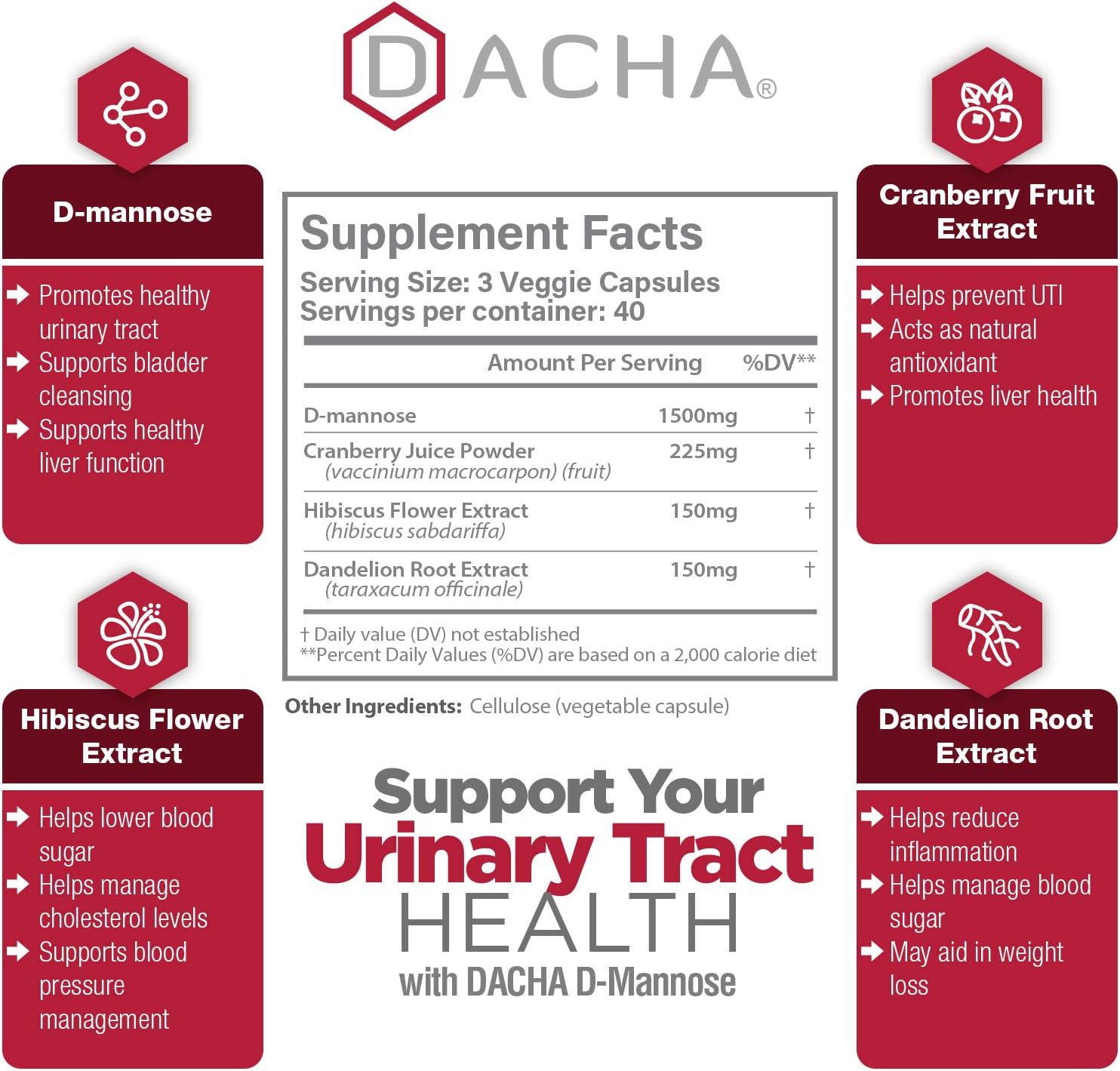 Natural D-Mannose Capsules 4-in-1 Formula - 120 CAPS, 1500 MG Cranberry, Dandelion, Hibiscus Flower Extract, Fast-Acting Pills for Bladder Health, Urinary Tract Infection UTI Support Flush Impurities: Health & Personal Care