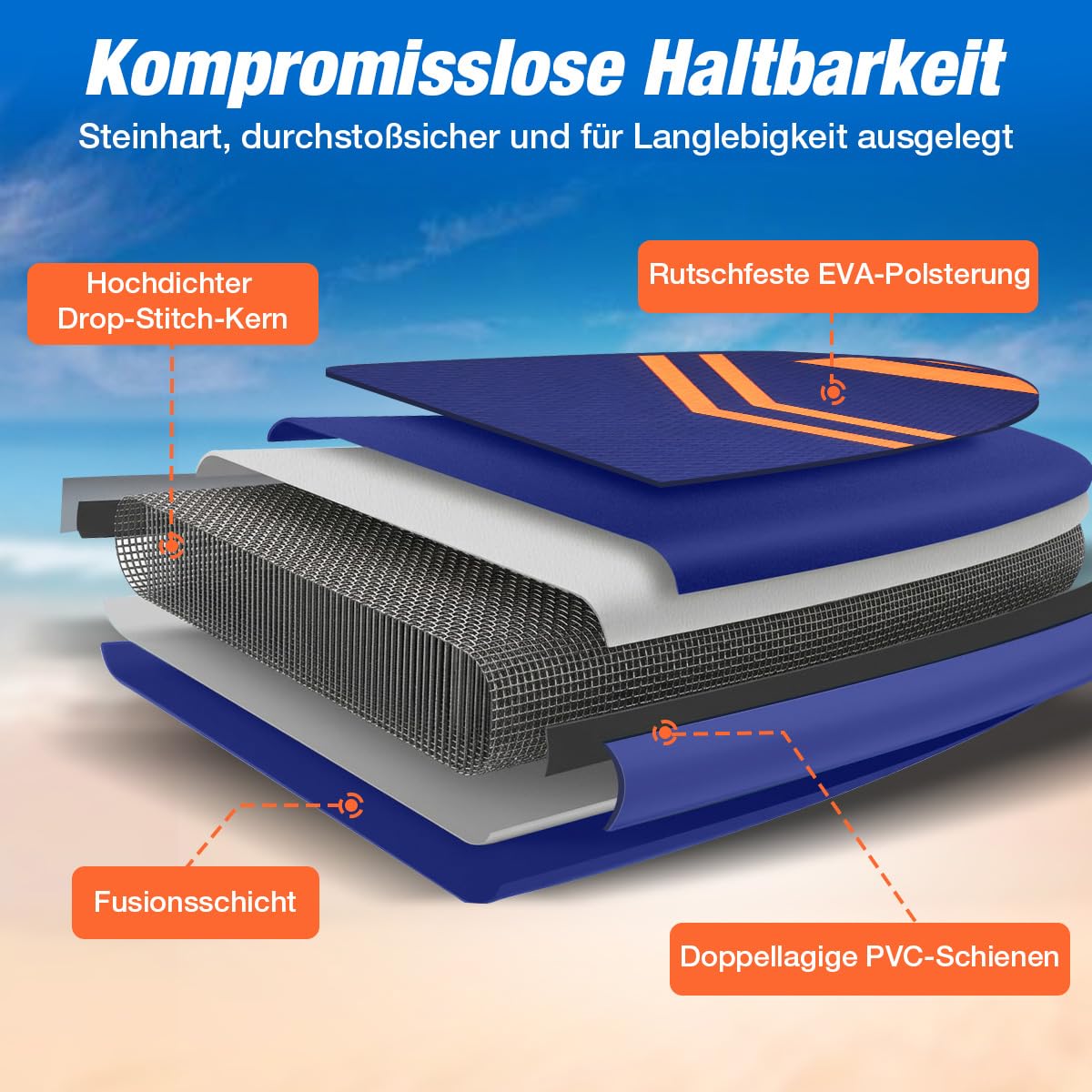 Warmounts 350cm Aufblasbares SUP Board, 86cm Breit Stand Up Paddle für Anfänger & Erwachsene, Allround Paddleboard mit Verstellbarem Paddel, Kamerahalterung, Pumpe und Rucksack, 190 kg 3