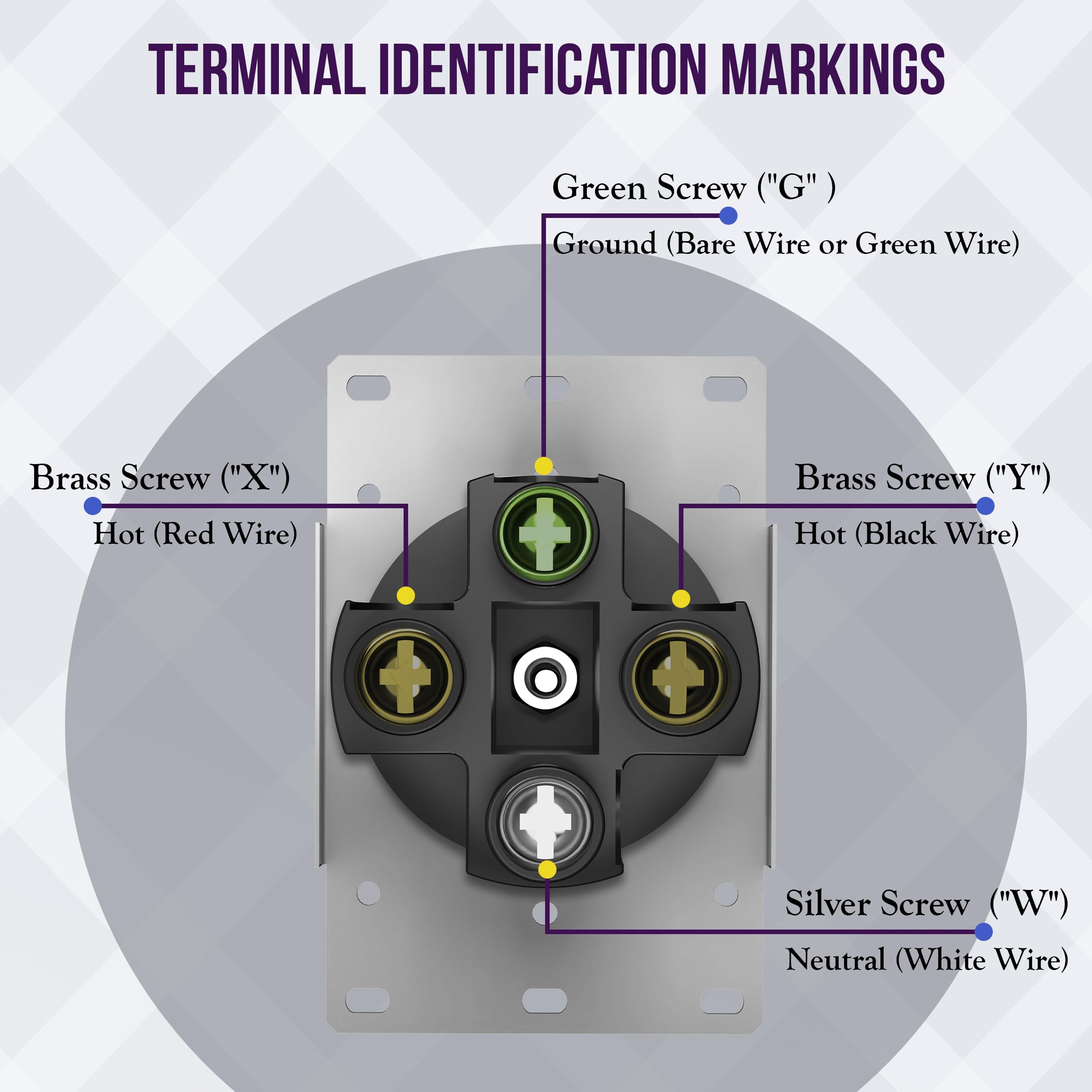 ENERLITES 66500-BK, 50 Amp 125/250V Range Receptacle Outlet, for RVElectric VehicleOven Stove, 3-Pole, 4 Wire (10, 8, 6, 4 AWG Copper Only), NEMA 14-50R, Black