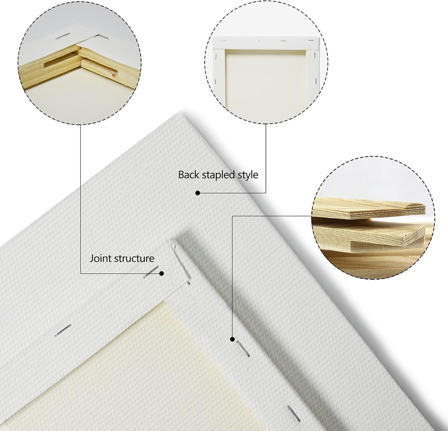Premium Stretched Canvas (5 Pack, 12 x 16 Inch) Primed, 100% Cotton, Canvas Boards for Painting Using Oil or Acrylic Paint, Canvases for Artist, Hobby Painters & Beginner