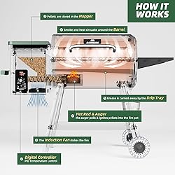 DAMNISS Pellet Smoker Grill Combo, Portable