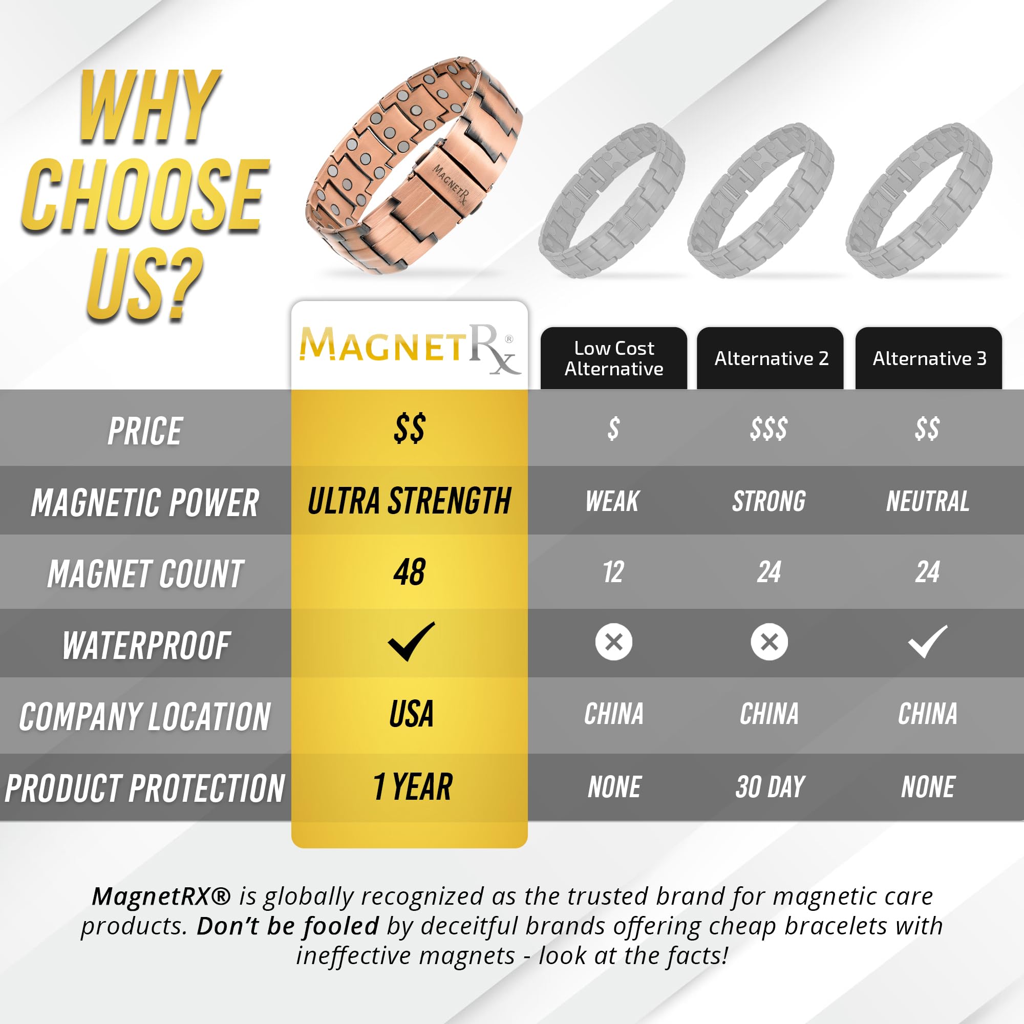 MagnetRX® 3X Strength Copper Bracelet – 99.9% Pure Copper Bracelets for Men with Magnets – Premium Fold-Over Clasp and Adjustable Bracelet Length with Included Sizing Tool (Legacy)