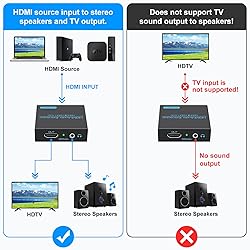 VPFET HDMI Audio Extractor Splitter 4K hdmi to hdmi