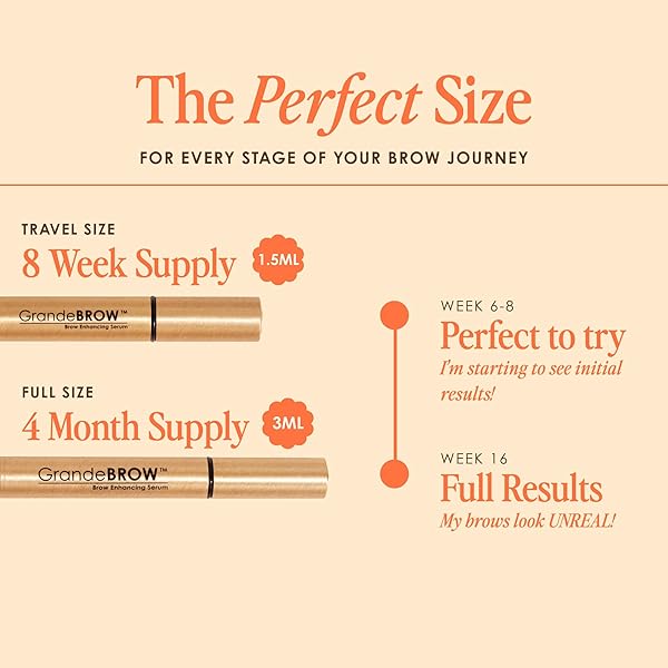 GRANDE COSMETICS GRANDEBROW BROW ENHANCING SERUM, 8 WEEK STARTER SUPPLY , 0.05 FL OZ (PACK OF 1)