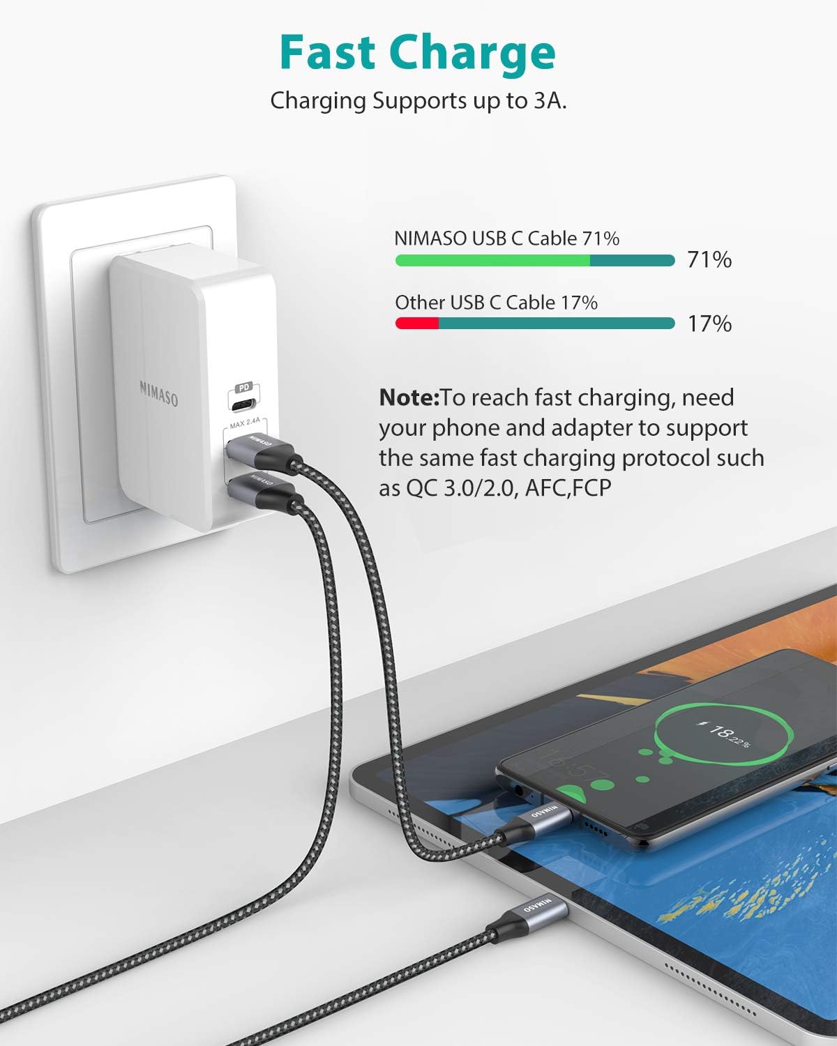 NIMASO USB C Cable - Image 4