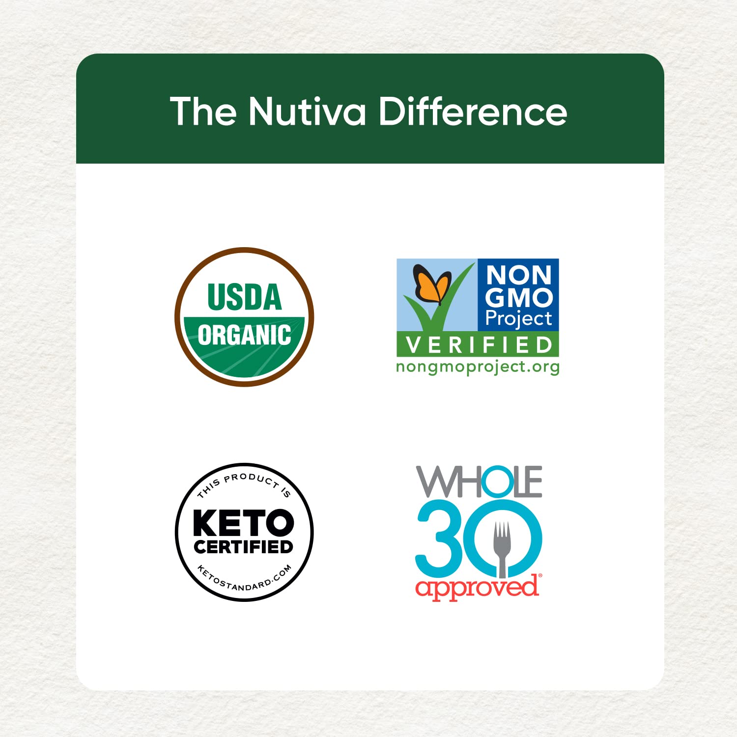 Nutiva Organic MCT Oil, 1 gallon, Unflavored for Coffee, NonGMO made from Organic Coconuts