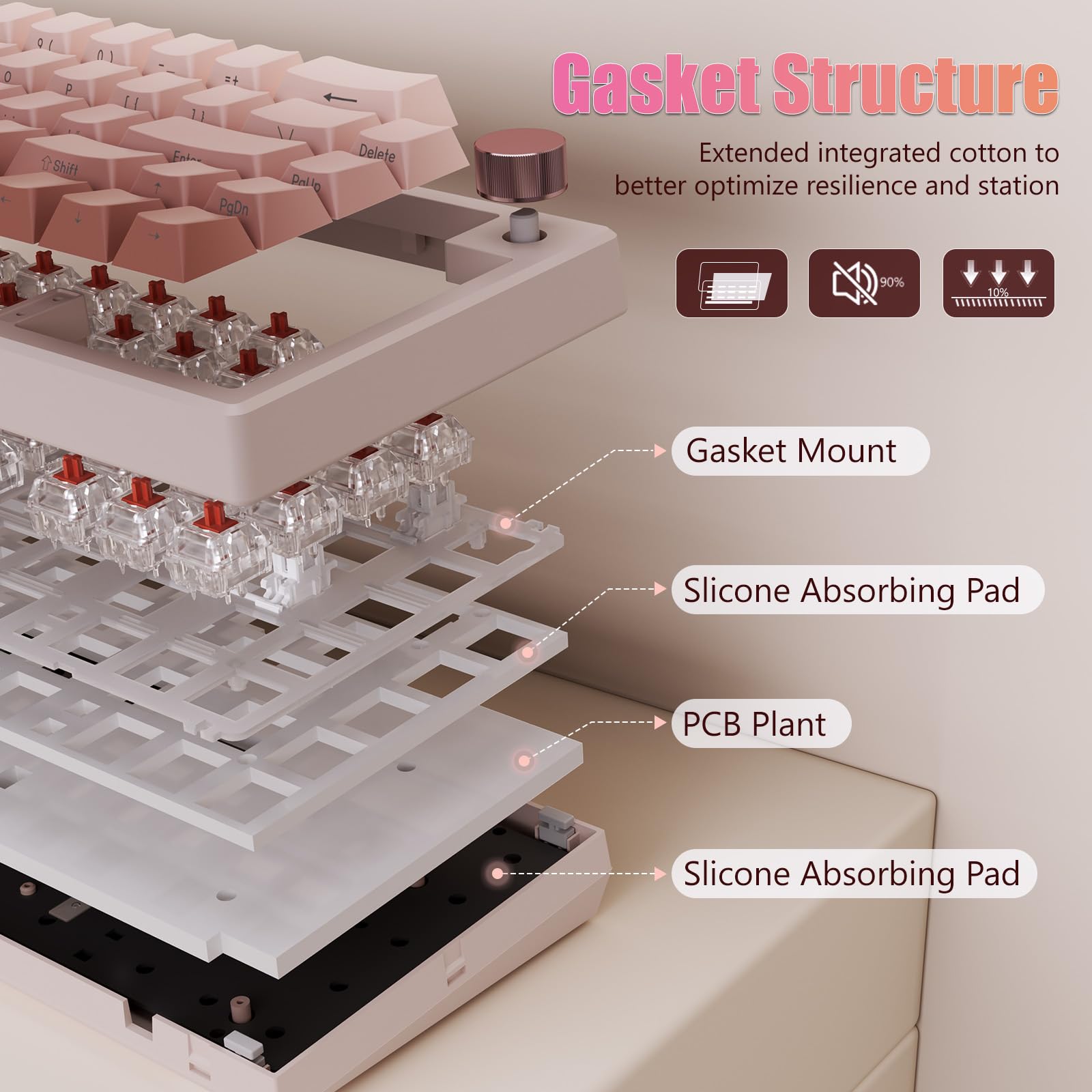 RisoPhy 60% Wireless Mechanical Keyboard, 2.4G/USB-C/Bluetooth Gaming Keyboard with LED Backlight/Gasket Mount/Red Switches/Metal Knob/Software