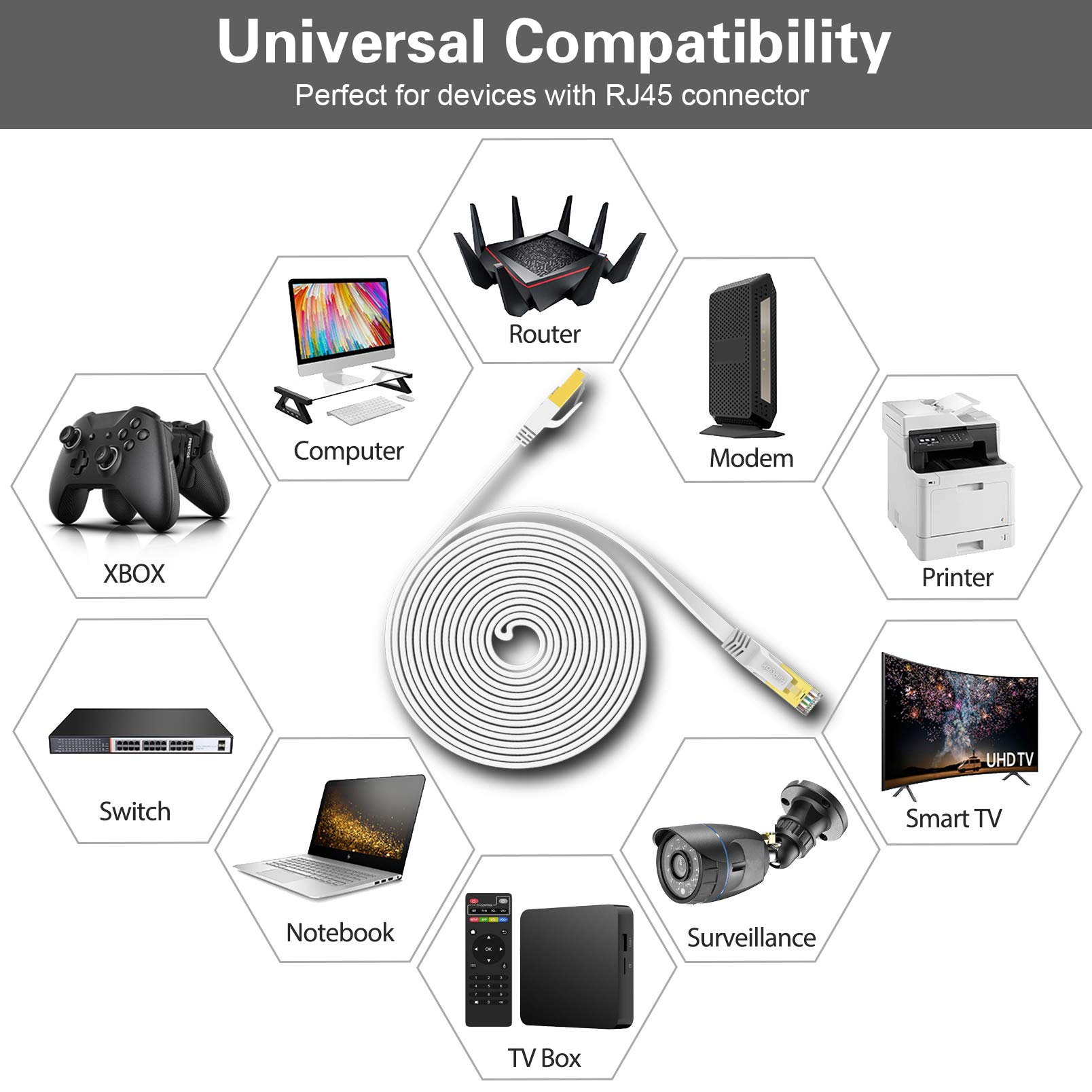 HiiPeak Cat 8 Netzwerkkabel 40 Gbits - 5meter - Weiße Flache Ausgabe - LAN Kabel Patchkabel RJ45 - CAT8 Gigabit Ethernet Kabel - 2000 MHz - Fur PS5/4, Xbox, TV, Switch, PC 7