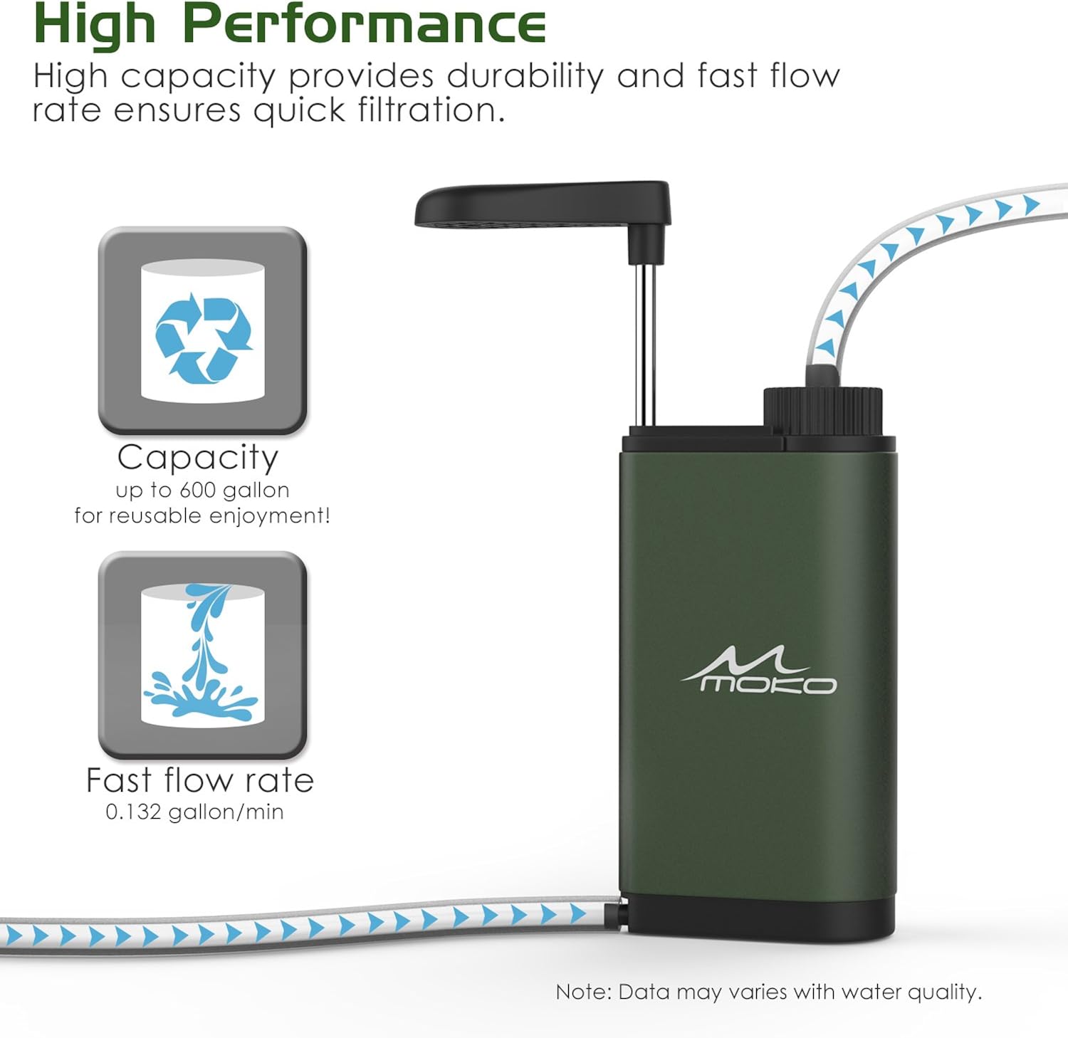MoKo Portable Water Filter, Emergency Personal Camping Water Purifier, with Internal Carbon and Ultra Filter Assembly, 0.01 Micron Absolute Hollow Fiber Membrane, BPA Free, Matte Finish Army Green : Clothing