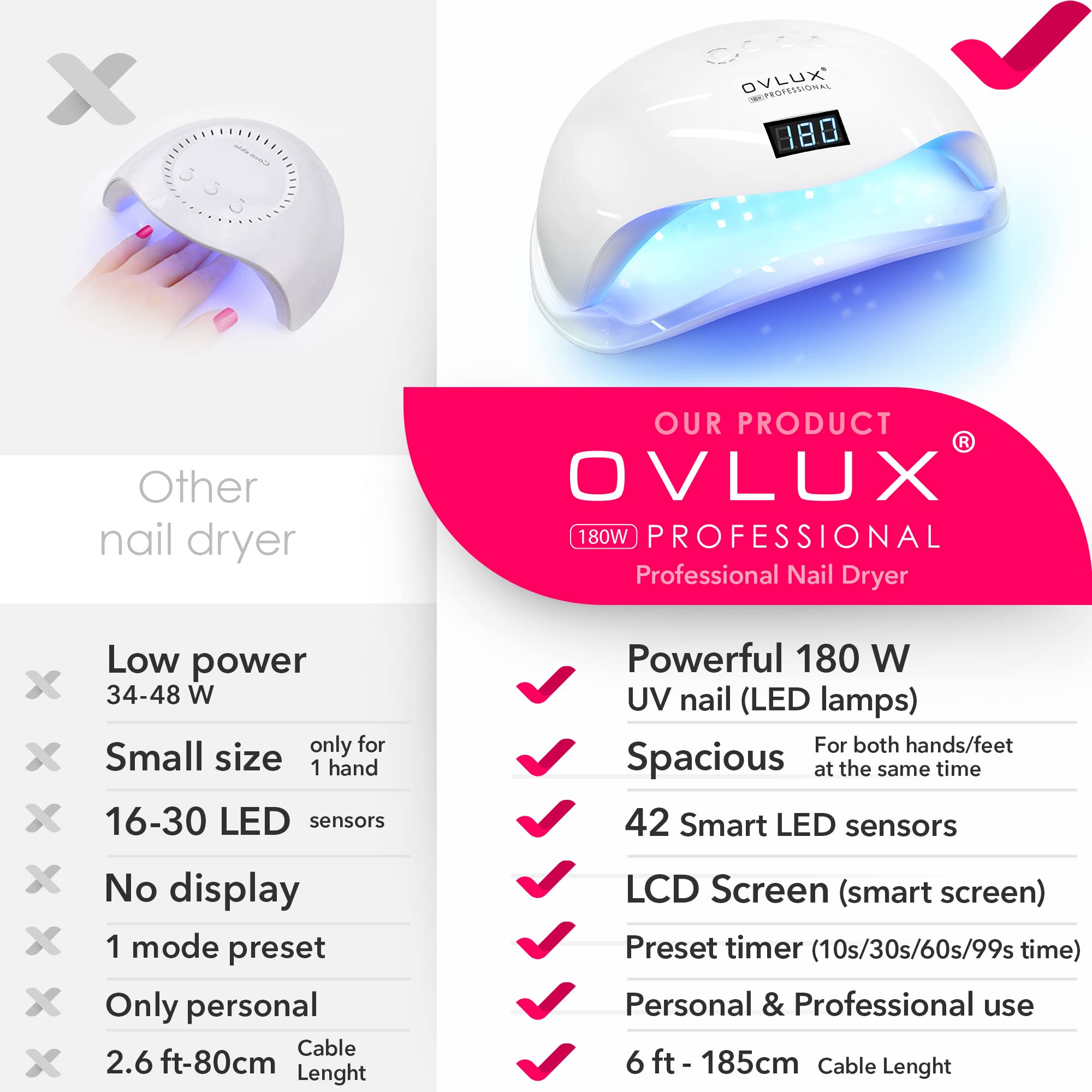 OVLUX 180W Professional UV LED Nail Lamp with Adapter – Fast Nail Dryer for Gel Polish, 57 LEDs, Auto Sensor, LCD Display & 4 Timers – Cures Fingernails & Toenails