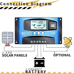 EpRec MPPT 40A 12V/24V Auto Focus Tracking Solar