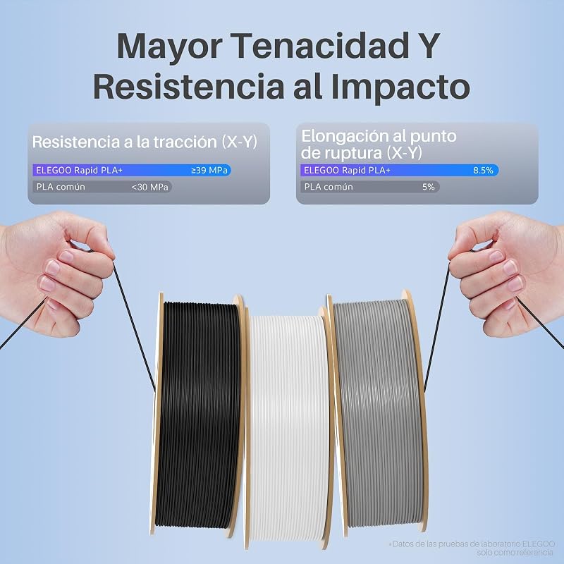 Filamento PLA+ de Alta Velocidade 1.75 1KG Branco