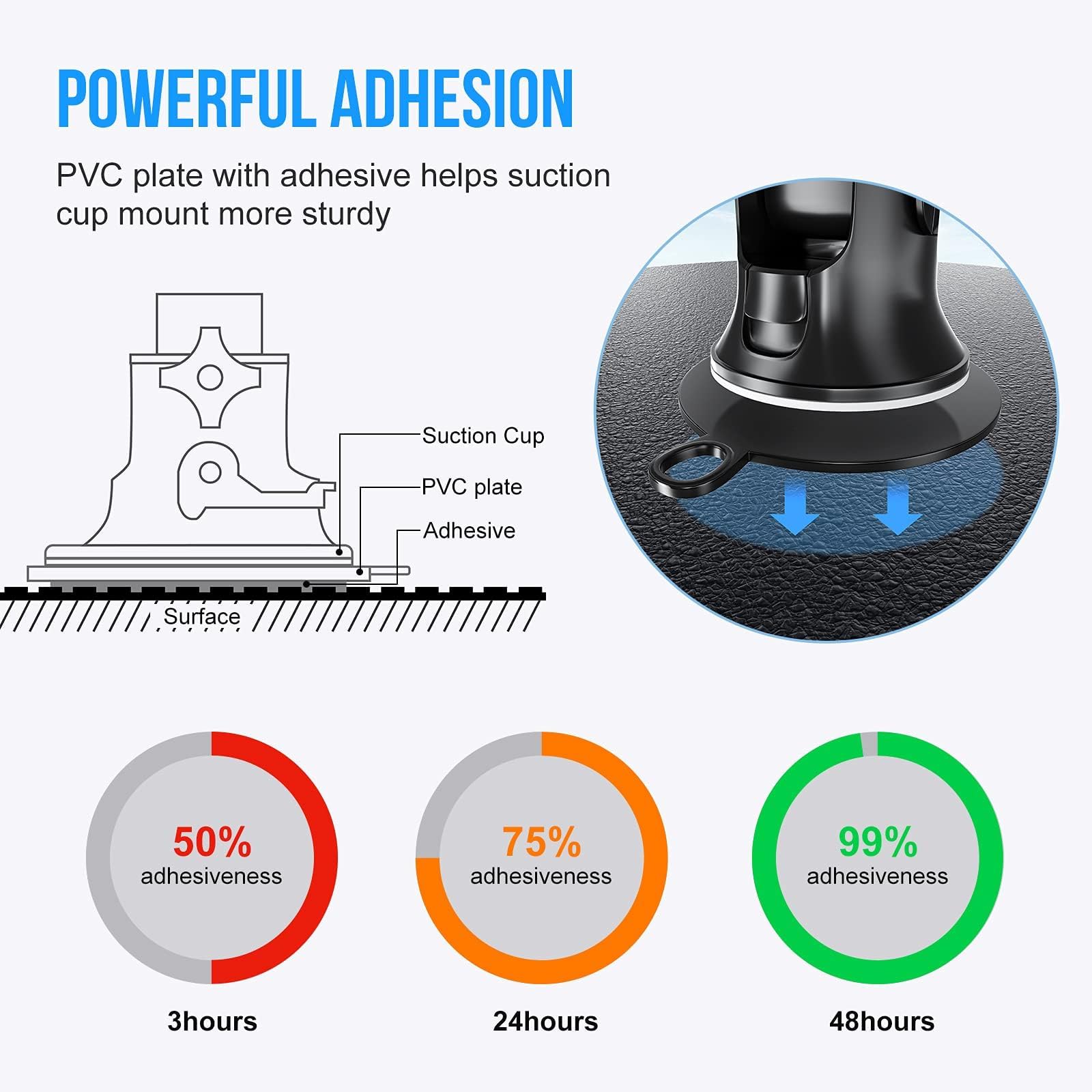 Dashboard Pad Mounting Disk for Suction Cup, 95mm (3.74