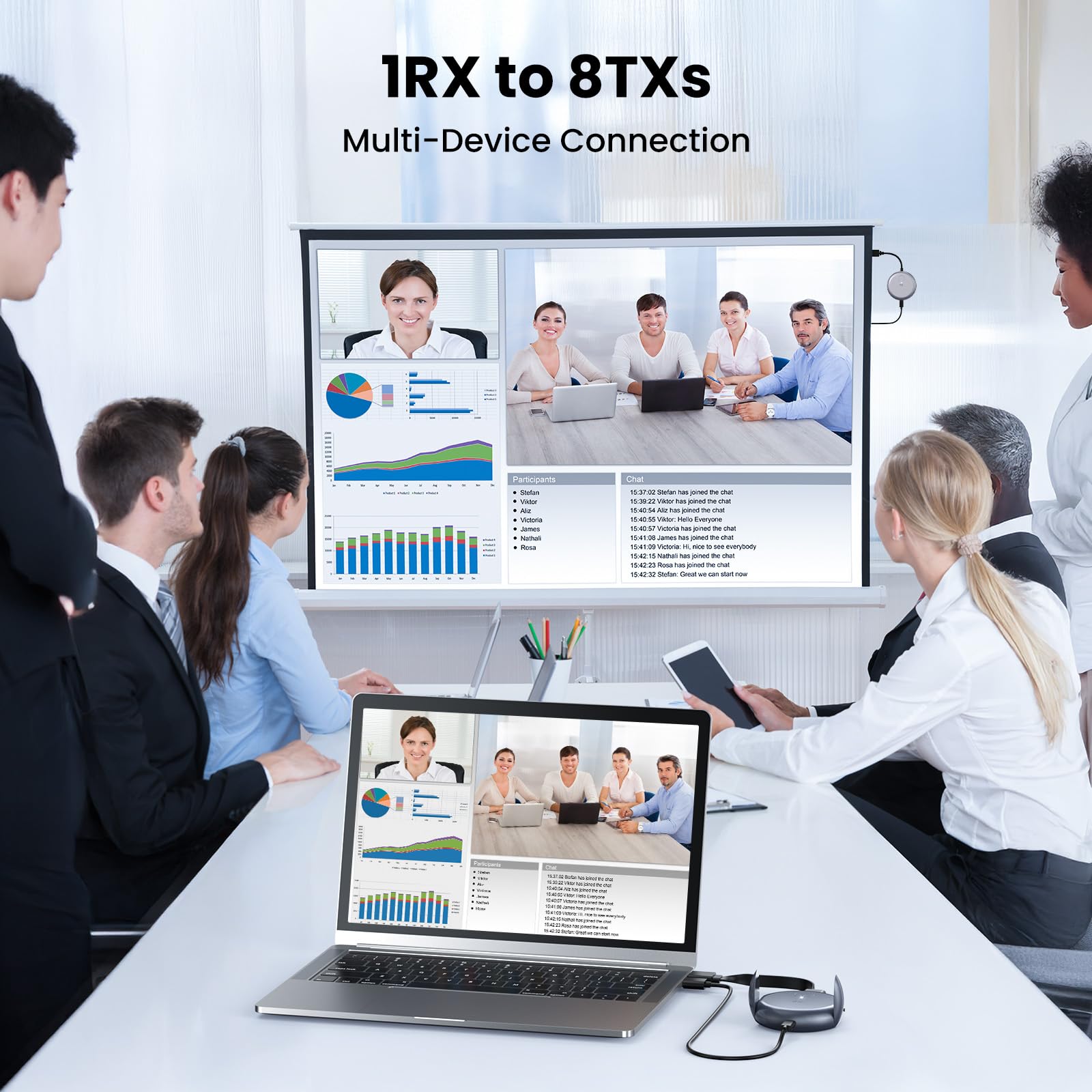 Wireless HDMI Transmitter & 2 Receivers, 1080P Full HD Dual-Band 2.4G/5G Extender with 100FT Range, Low Latency, Plug & Play for TV, Projector, Monitor, Multi-Device Pairing