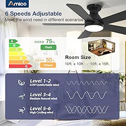 Amico Ceiling Fans with Lights, 42 Inch Low Profile