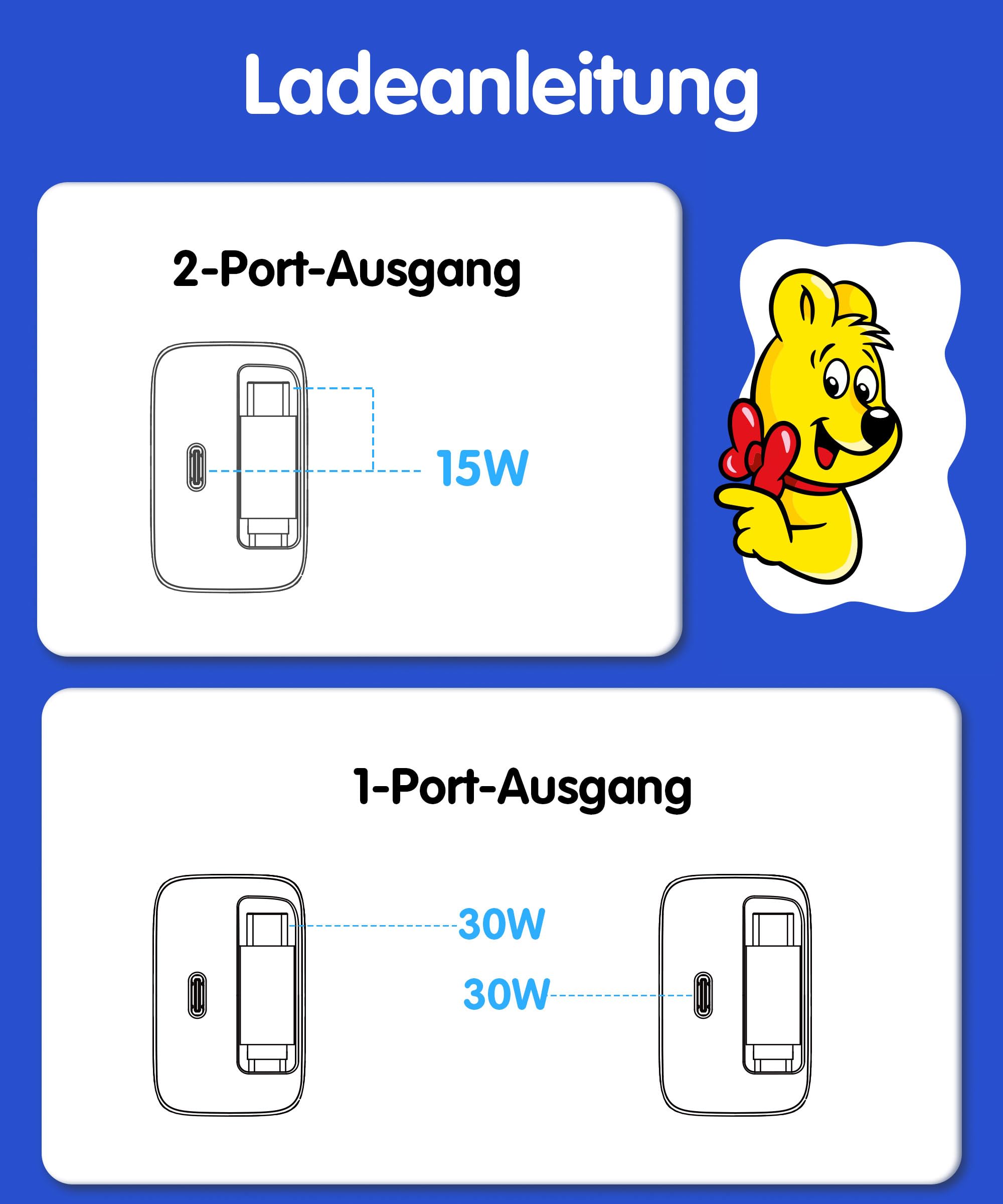 HARIBO 30W USB C Ladegerät mit Einziehbarem Ladekabel, Dual USB-C Schnellladegerät mit Kabel, GaN Netzteil Charger für iPhone 17 16 Pro Max, für iPad Pro, Galaxy S25 S24 Pixel, Reisen Geschenk, Blau 9