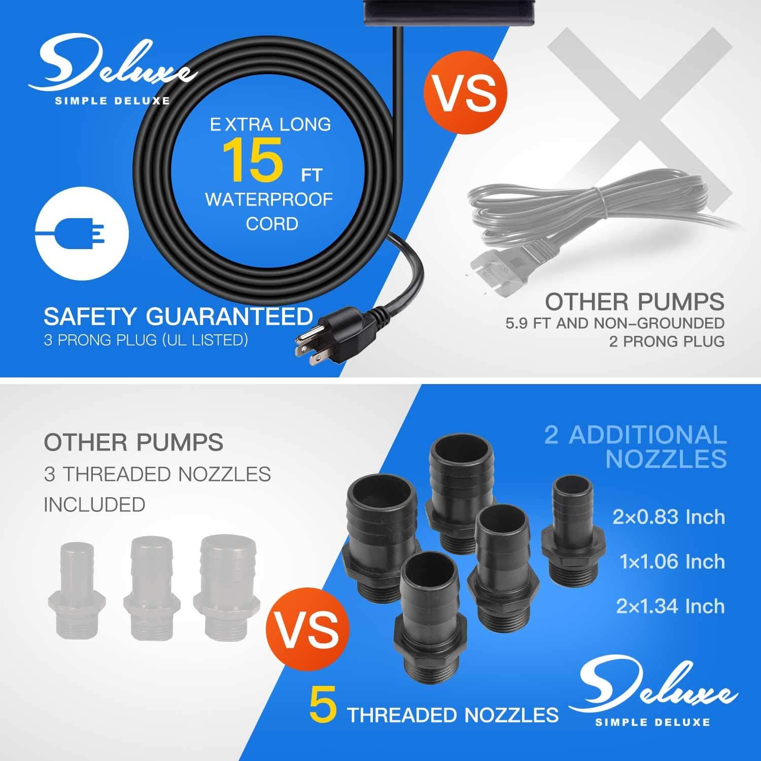 Simple Deluxe 1056 GPH Submersible Pump with 15' Cord, Water Pump for Fish Tank, Hydroponics, Aquaponics, Fountains, Ponds, Statuary, Aquariums & Inline : Home Improvement