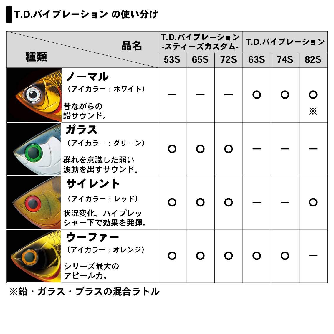 Mua ダイワ Daiwa バス ルアー Tdバイブレーション スティーズカスタム 53s W ルアー Tren Amazon Nhật Chinh Hang 21 Fado