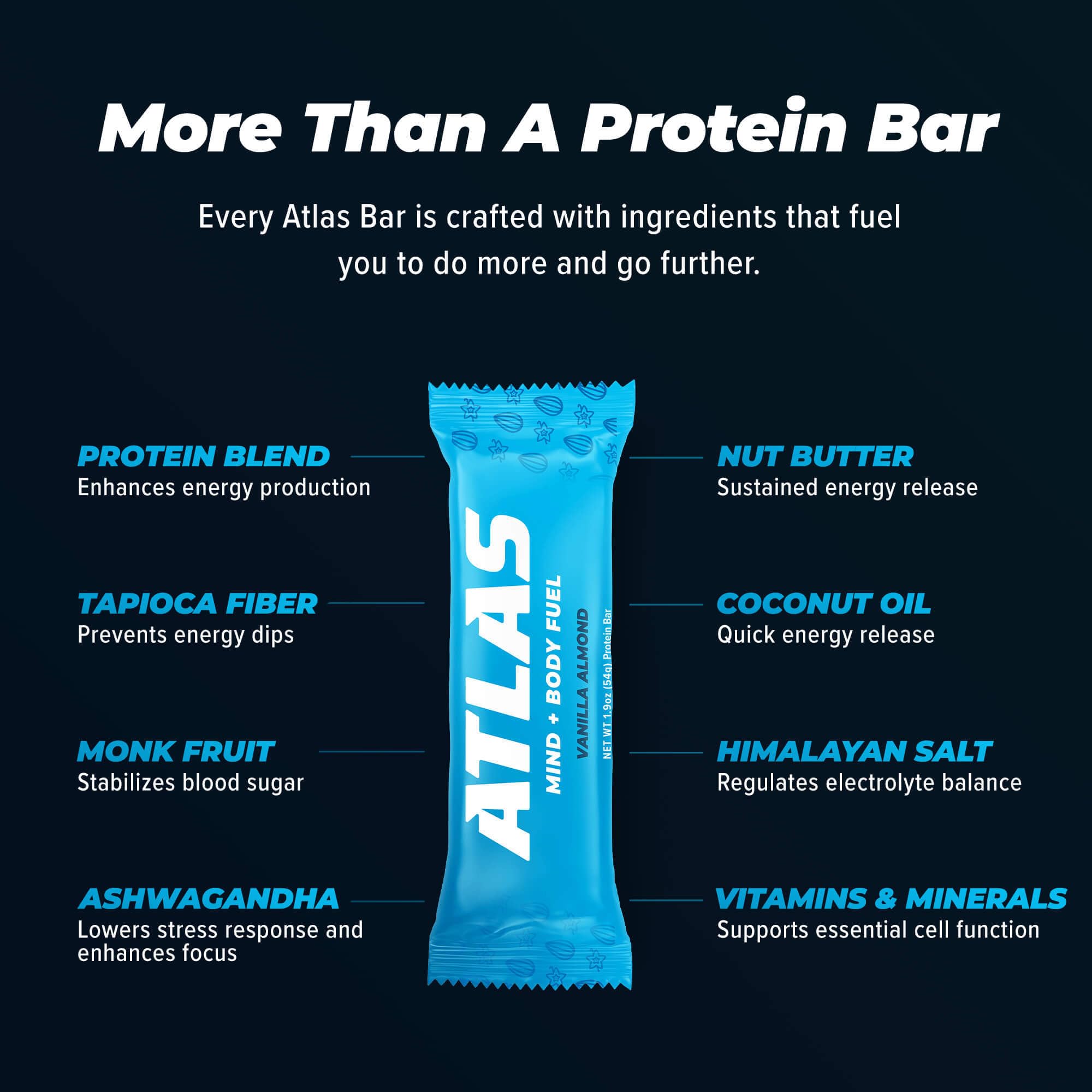 Atlas Protein Bar, 15g Protein, 1g Sugar, Clean Ingredients, Gluten Free, Value Pack (30 Count, 6 Flavors)