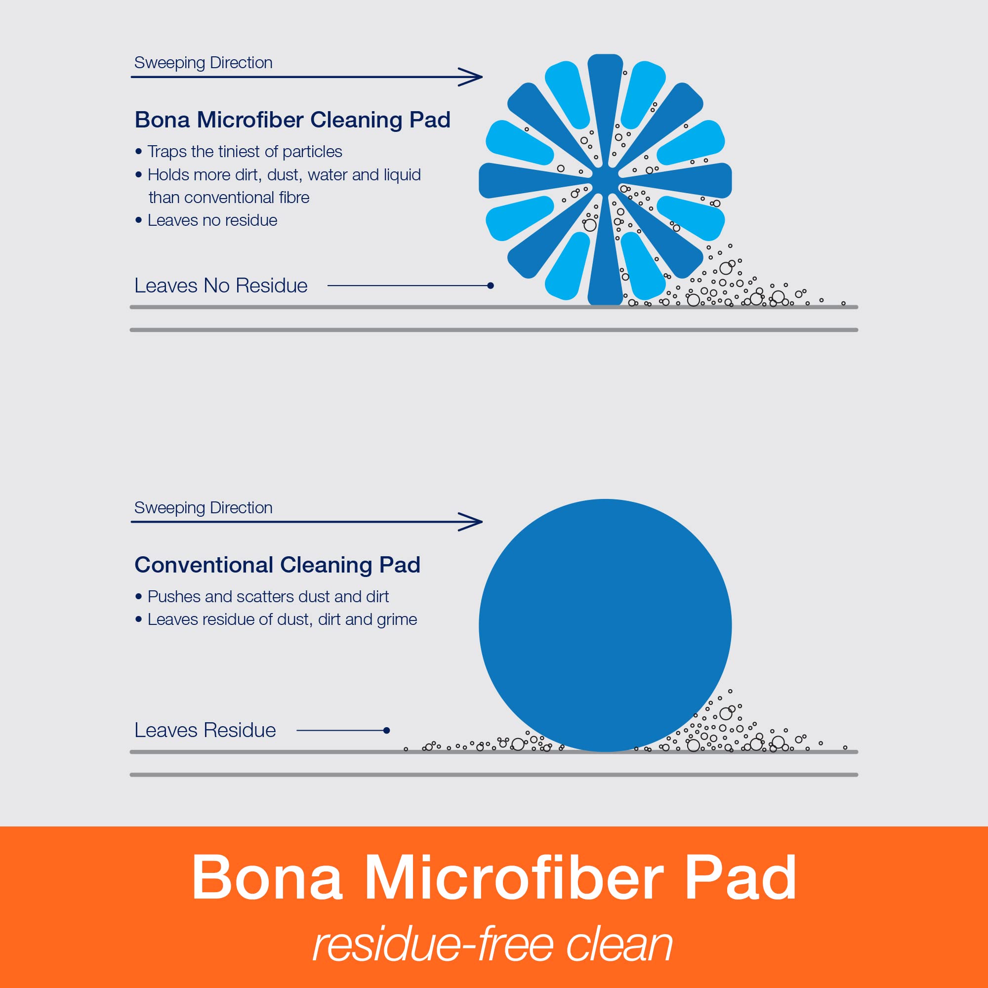 Bona Hardwood Floor Spray Mop Premium