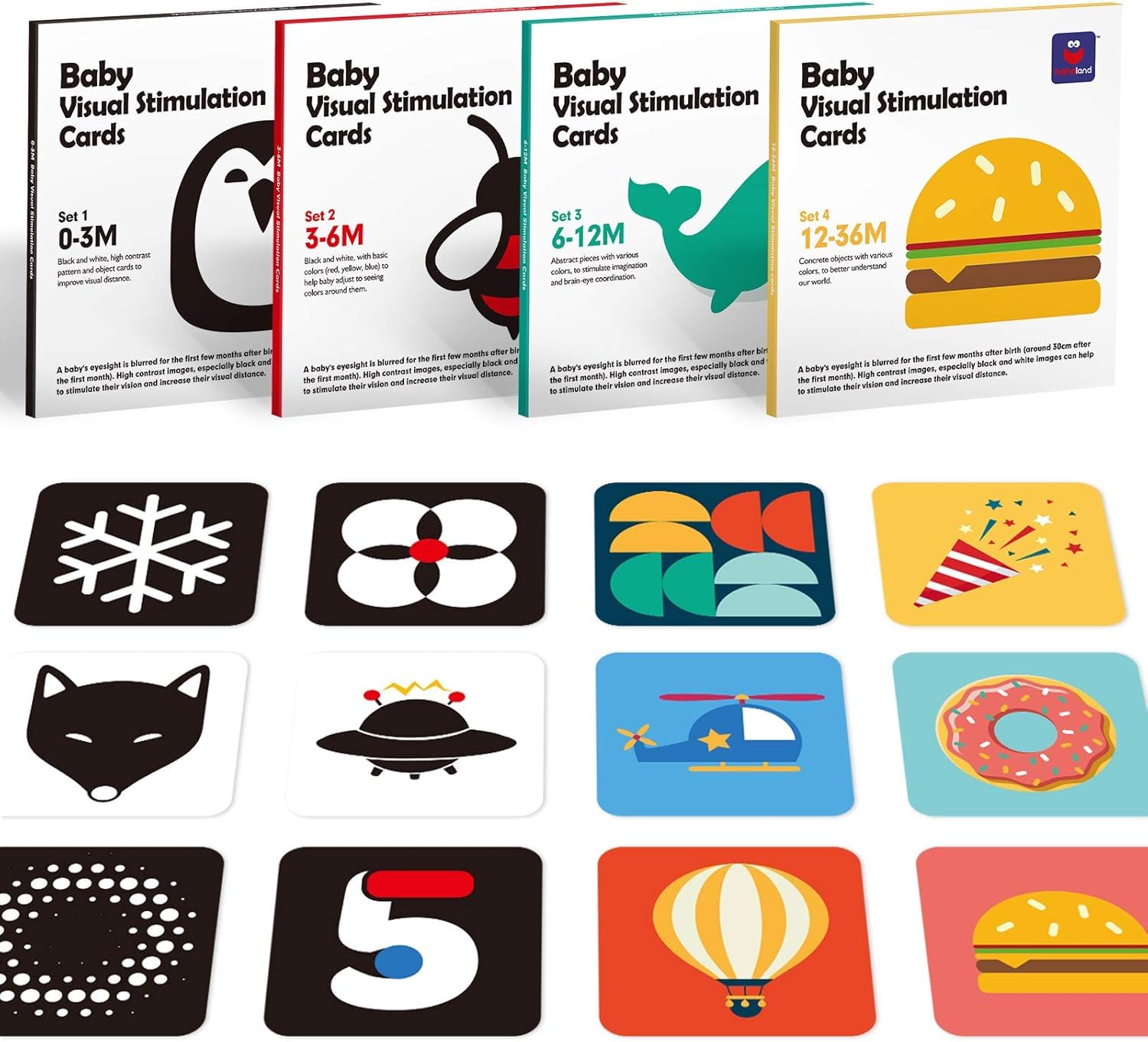 hahaland Baby Sensory Cards (0-36 Months) – 80 Pieces Contrast Cards Newborn Essentials, Enhancing Visual Stimulation and Brain Development, Comprehensive Montessori Flash Cards, Ideal Newborn Gift