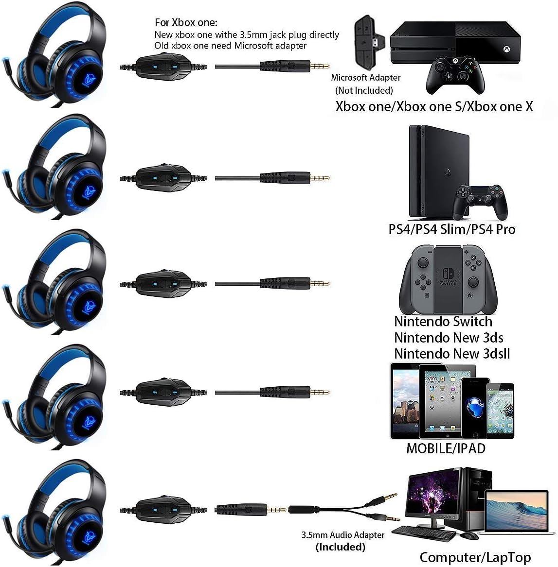 Pacrate Gaming Headset for PS4 PC Xbox One Headset with Microphone Noice Cancelling Stereo Surround Sound Headphone with LED Light Intense Bass for PC Laptop Mac (Black Blue): Home Audio & Theater