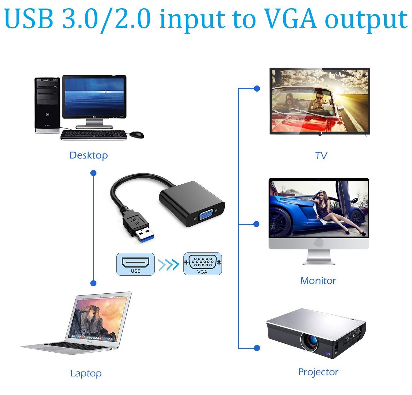Bangder USB 3.0 to VGA Adapter MultiDisplay Video Converter for
