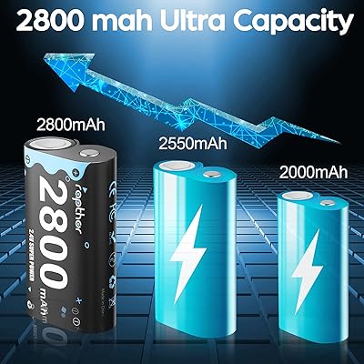 Buy Rapthor 2800mAh Xbox One Rechargeable Battery Pack 2.4V Ni-MH 