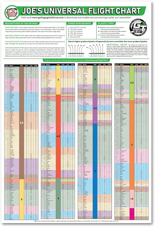 Disc Golf Universal Flight Chart My XXX Hot Girl