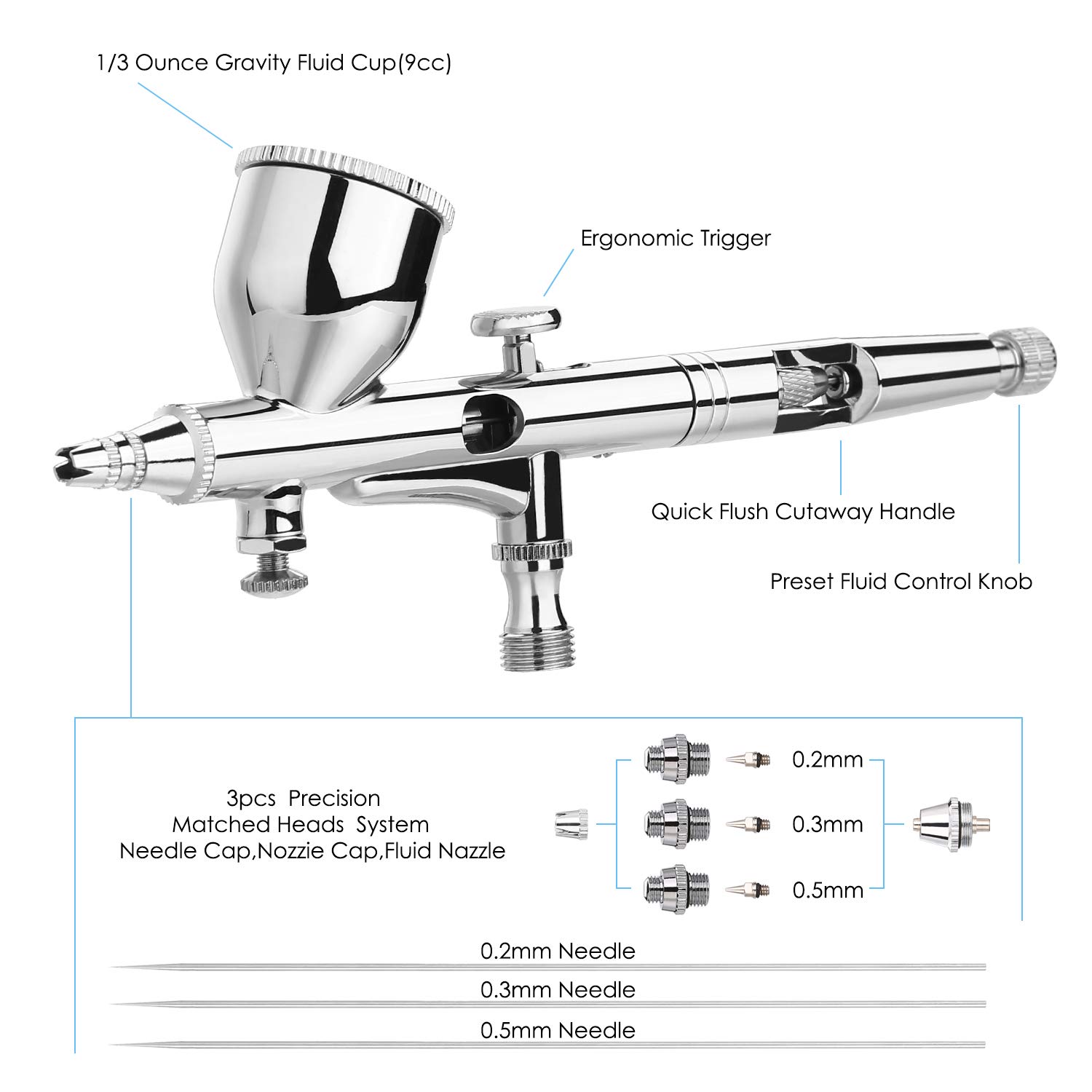 View 2