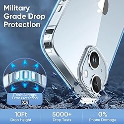 SUCGLES for iPhone 15 Case, Shockproof Military