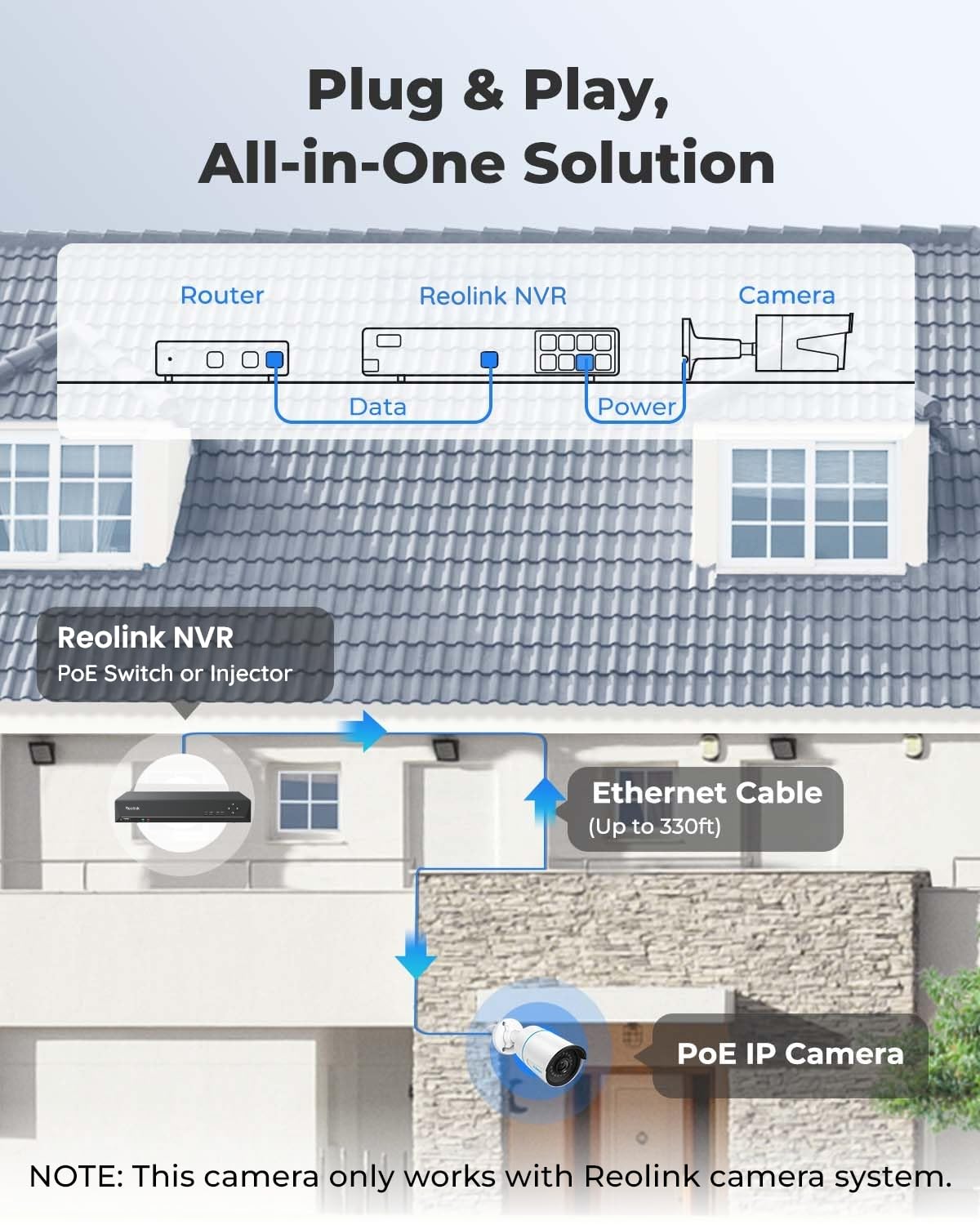 REOLINK 5MP Security PoE IP Camera, Person/Vehicle/Pet Detection, Time-Lapse, 100ft IR Night Vision, Work with Smart Home, Support 512GB SD Card, Surveillance Outdoor Indoor, RLC-510A - View 2