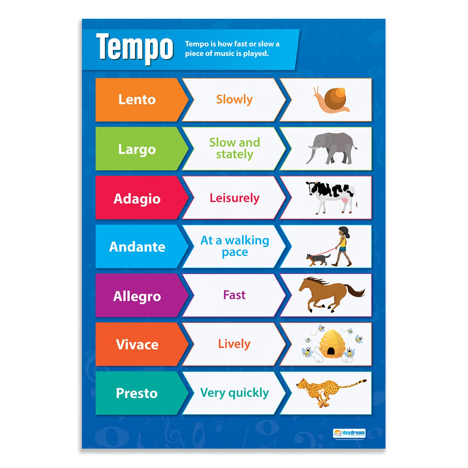 Daydream Education Tempo | Music Posters | Laminated Gloss Paper measuring 850mm x 594mm (A1) | Music Charts for the Classroom | Education Charts โ image 1