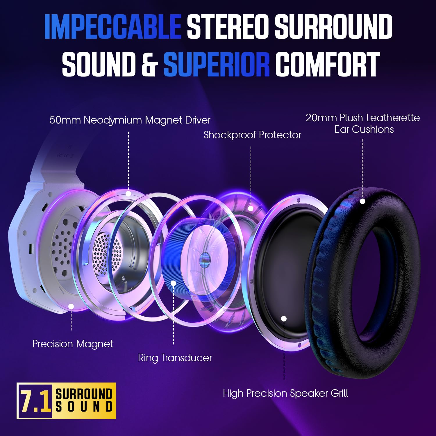 Gaming Headset for PS5, PS4, Xbox Series X|S, Xbox One, PC, Switch, Mac - RGB Over-Ear Headphones with 7.1 Surround Sound, Noise Cancelling Mic, 50mm Drivers & Memory Foam Ear Pads